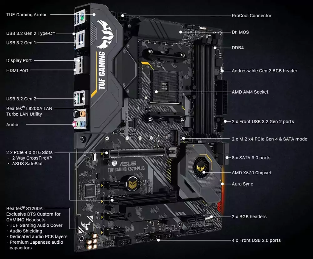 ANÁLISE: ASUS TUF Gaming X570-Plus/BR é modelo em conta com o