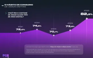 jogadores no Brasil PGB 2025
