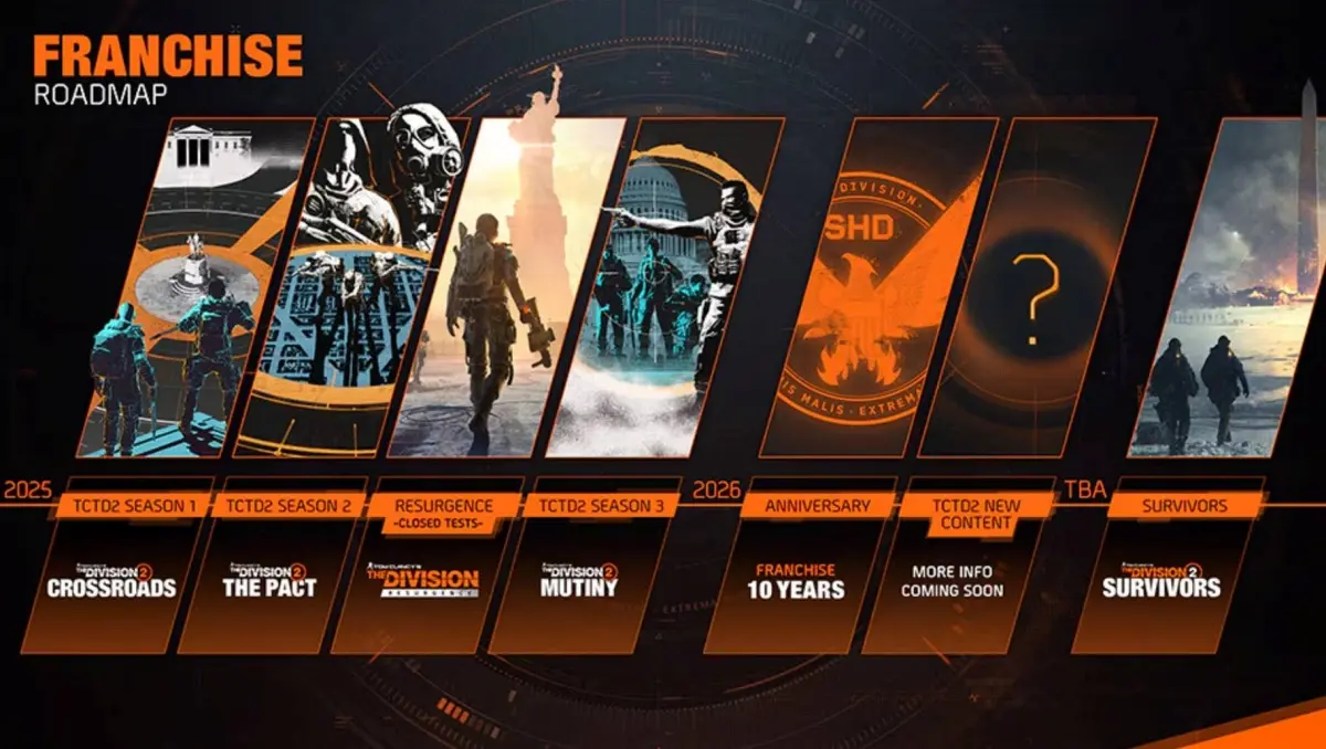 The Division 2 celebra 10 anos da série com modo Survival e mais; veja os detalhes