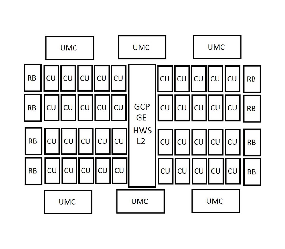 Esquema da GPU AMD AT02