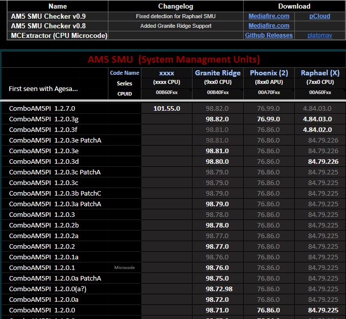 Update do AGESA menciona APUs baseadas em Krackan Point