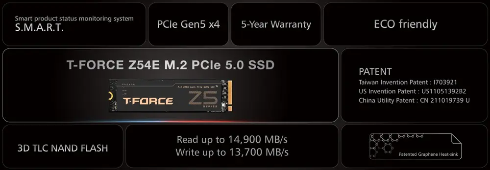 Details of TeamGroup's new SSD