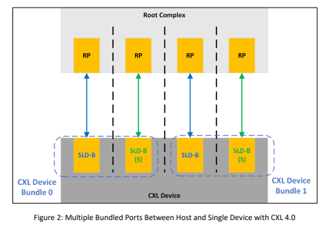 Comparativo técnico das versões do CXL