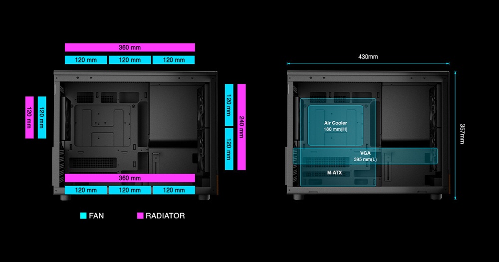 Disposição de fans no Athena M4M