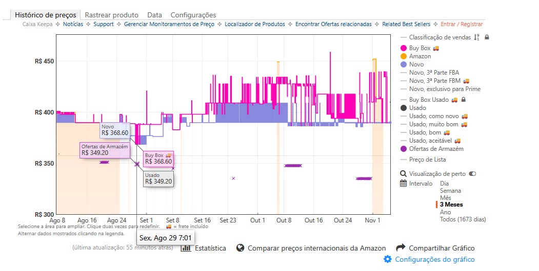 Quanto vale a pena pagar no controle do Xbox na Black Friday 2025?