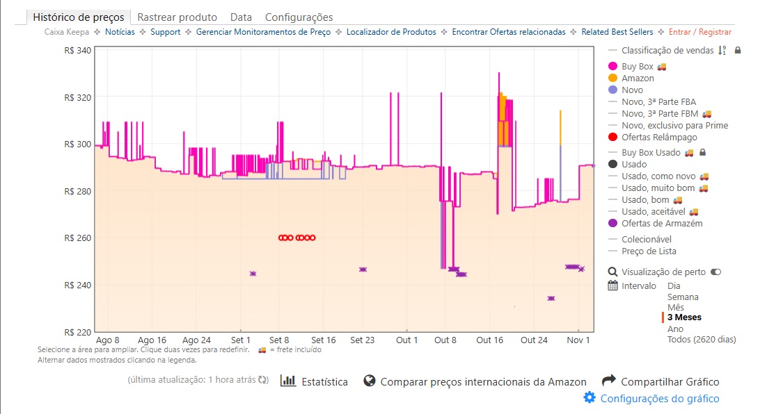 Quanto vale a pena pagar no controle DualShock 4 na Black Friday 2025?