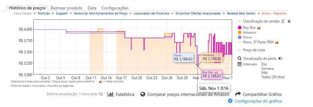 Quanto vale a pena pagar no PlayStation 5 na Black Friday 2025?