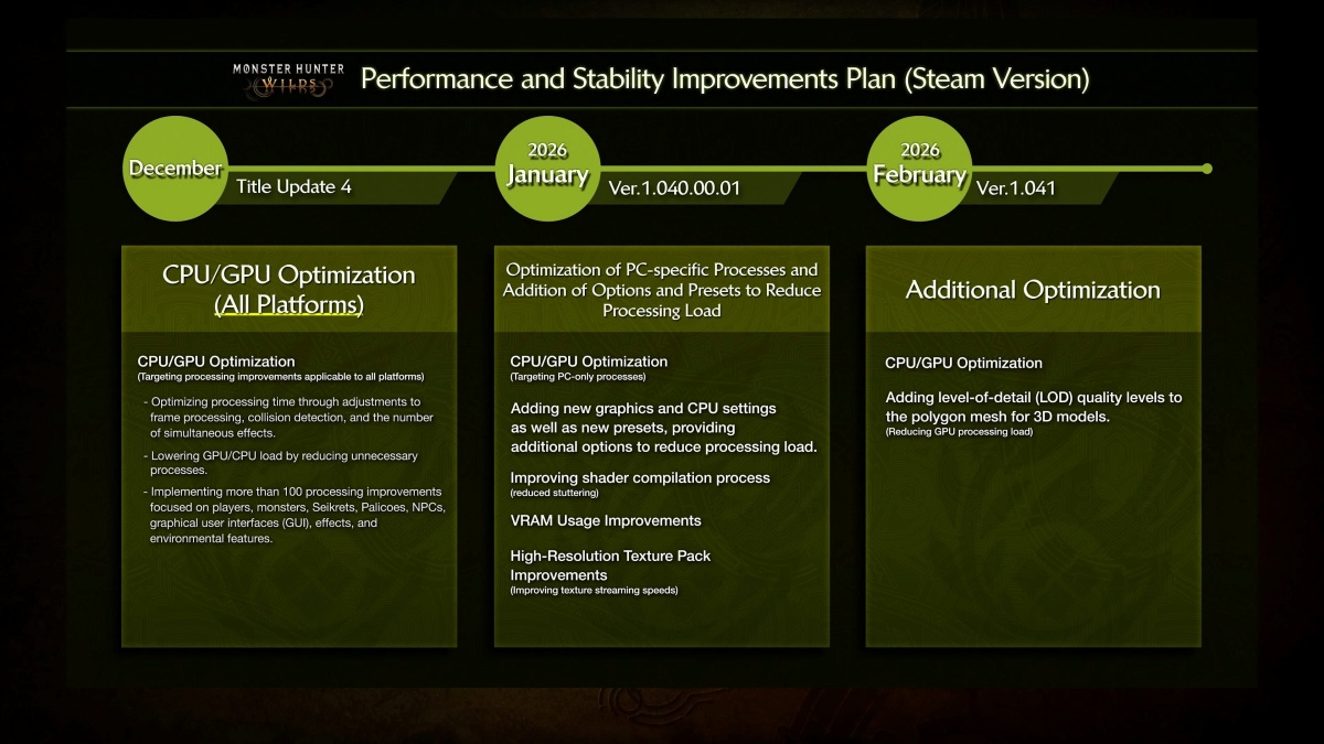 Próximo update de Monster Hunter Wilds promete corrigir otimização no PC