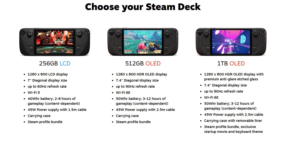 Steam Deck com tela LCD não vai mais ser vendido pela Valve