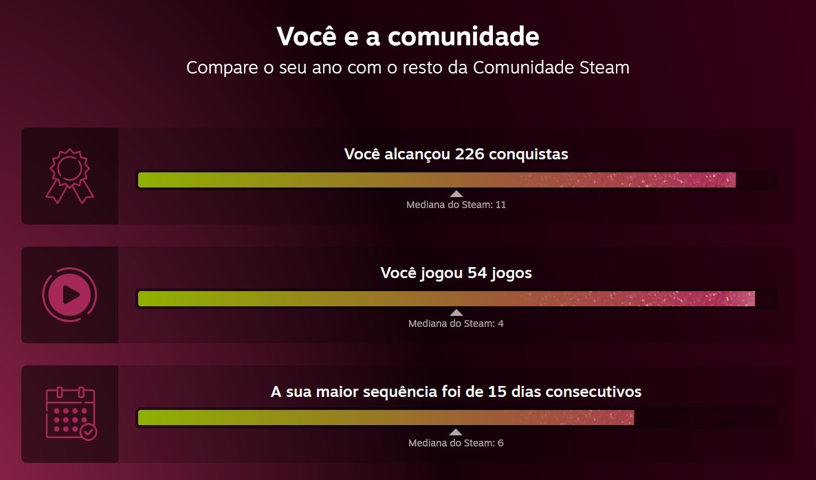 Steam lança retrospectiva oficial de 2025; veja como fazer a sua