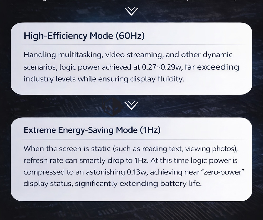 HKC promete baixíssimo consumo