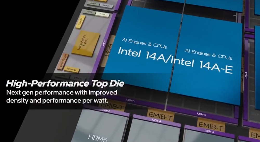 Processo 14A-E no multi-chiplet conceitual