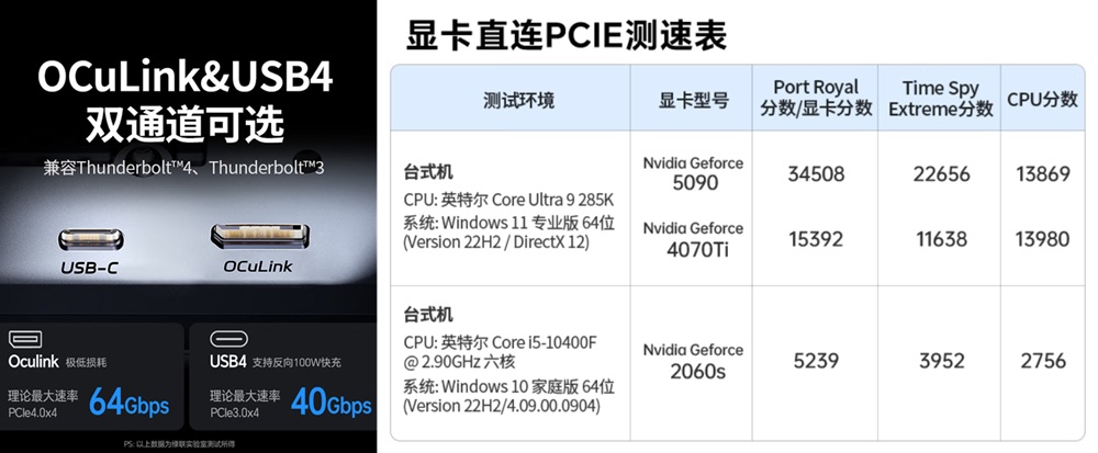 Conexões do LinkStation com resultados de GPUs em testes ao lado