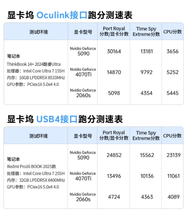 Resultados de placas ligadas ao dock