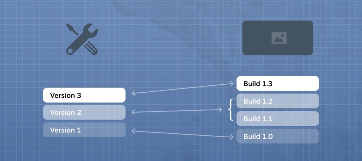 Workshop do Steam estreia sistema de controle de versão; entenda como funciona